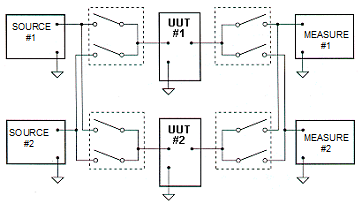One Pole Multiplexing